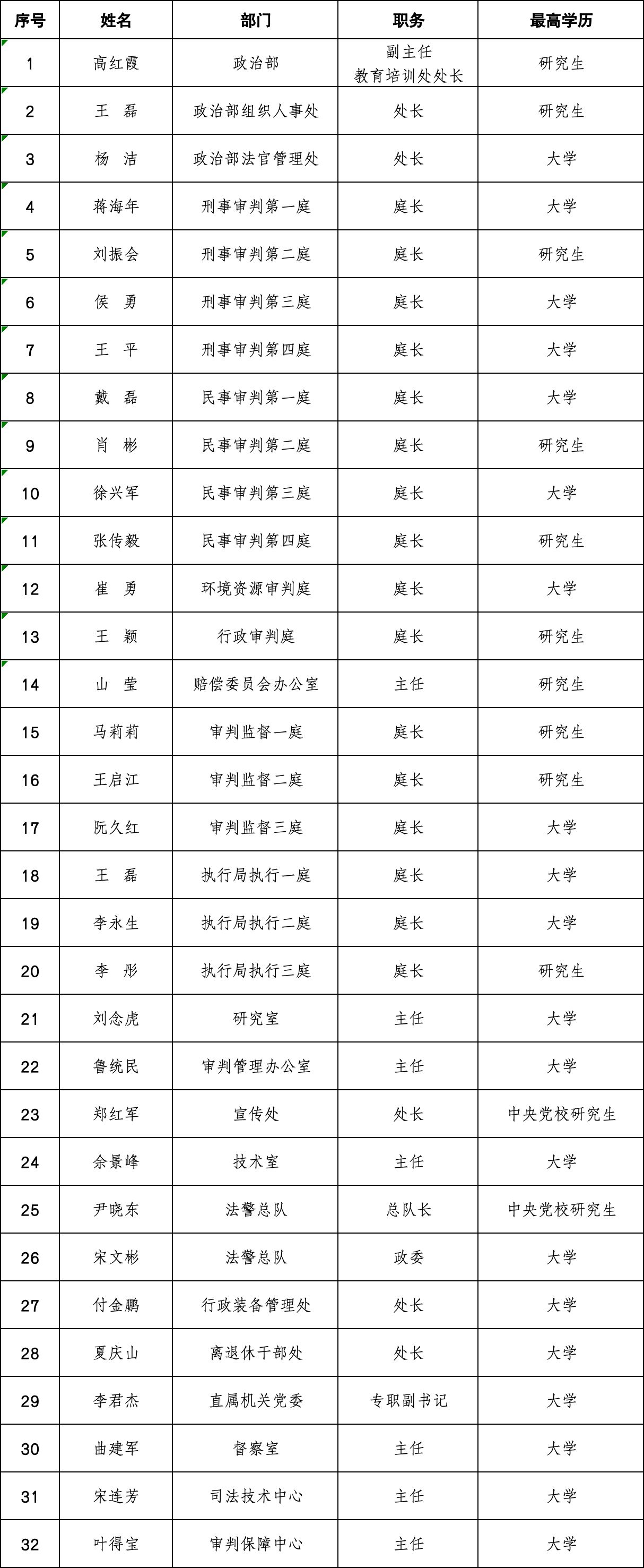 部門負(fù)責(zé)人